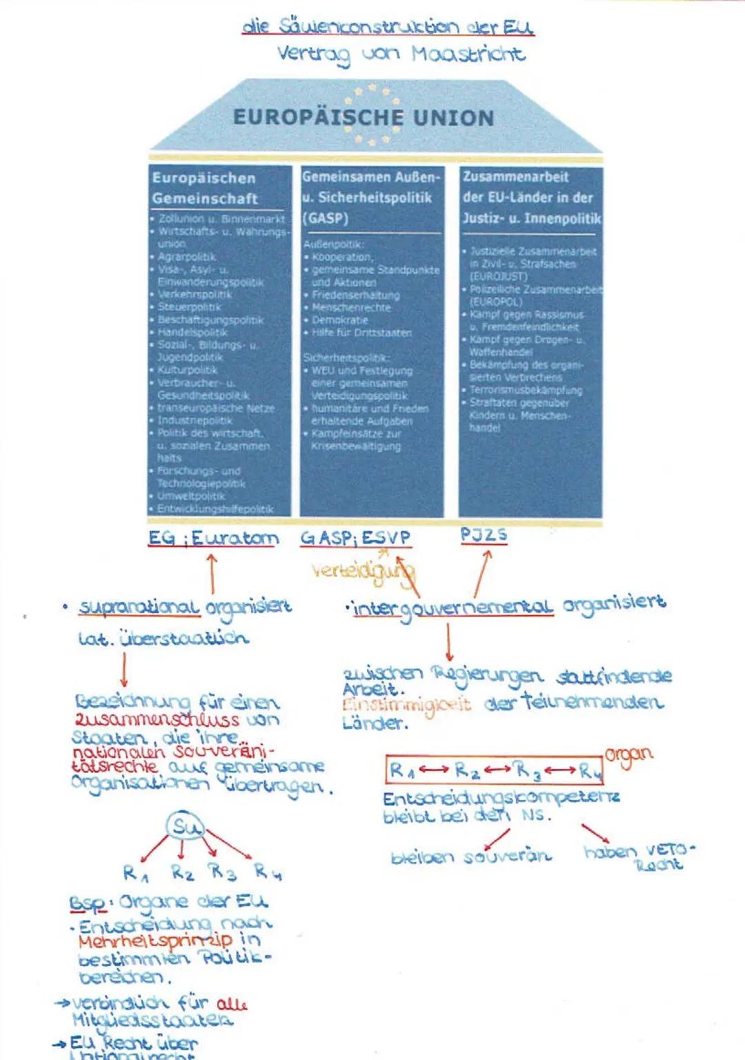 europäische Chion Europäische Union :
EPT
ES
IS
FR
NE
EU-Mitgliedstaaten
EU-Beitritt 2004 (Osterweiterung) *
EU-Beitritt 2007
EU-Beitritt 20