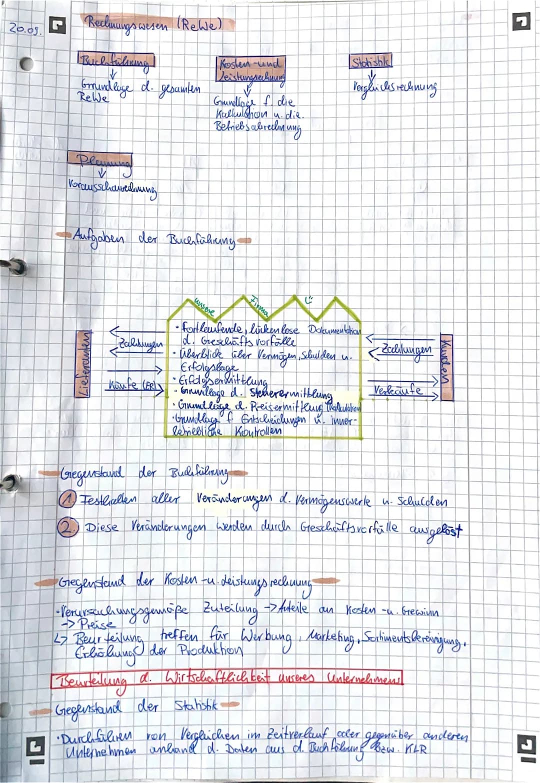 Lernzettel für Buchführung 