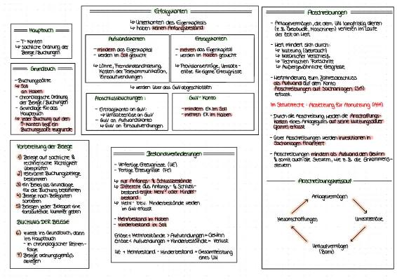 Know Buchungssätze etc. thumbnail