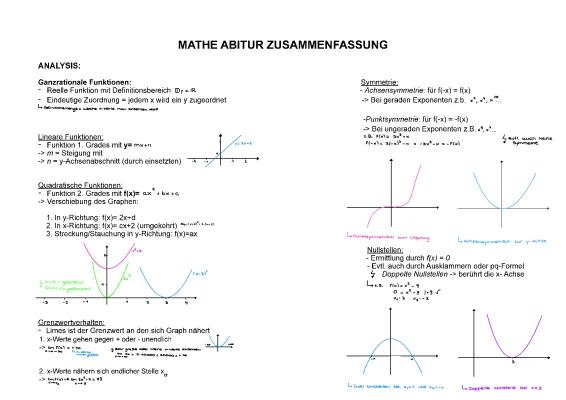 Know Mathe Abitur Zusammenfassung 2022 thumbnail