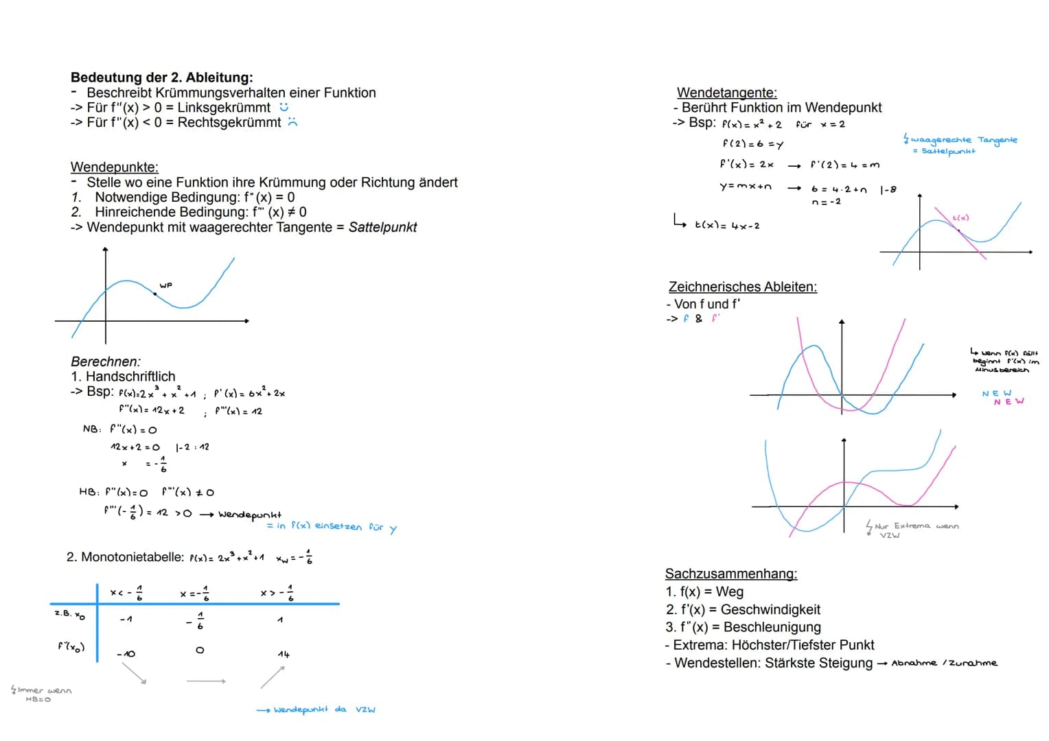 ANALYSIS:
Ganzrationale Funktionen:
Reelle Funktion mit Definitionsbereich De = R
Eindeutige Zuordnung = jedem x wird ein y zugeordnet
Defin