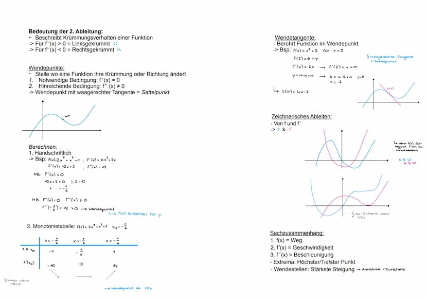 ANALYSIS:
Ganzrationale Funktionen:
Reelle Funktion mit Definitionsbereich De = R
Eindeutige Zuordnung = jedem x wird ein y zugeordnet
Defin