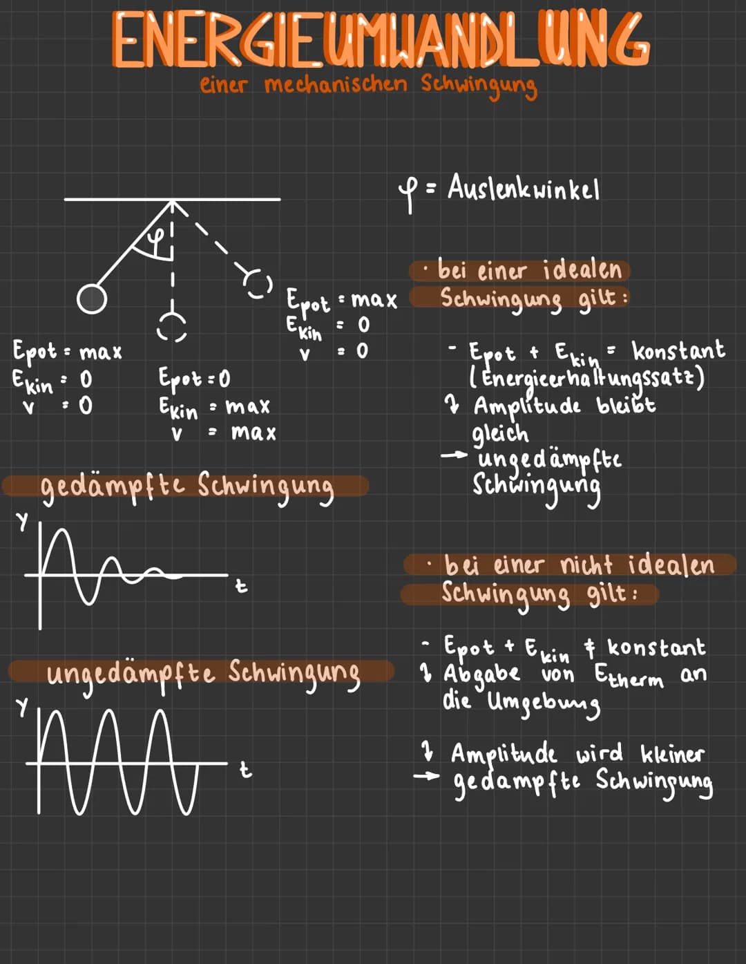 ENERGIEUMWANDLUNG
einer mechanischen Schwingung
Epot - max
Ekin = 0
V
: 0
Epot=0
Ekin
V
: max
= max
Epot = max
Ekin
= 0
V
gedämpfte Schwingu