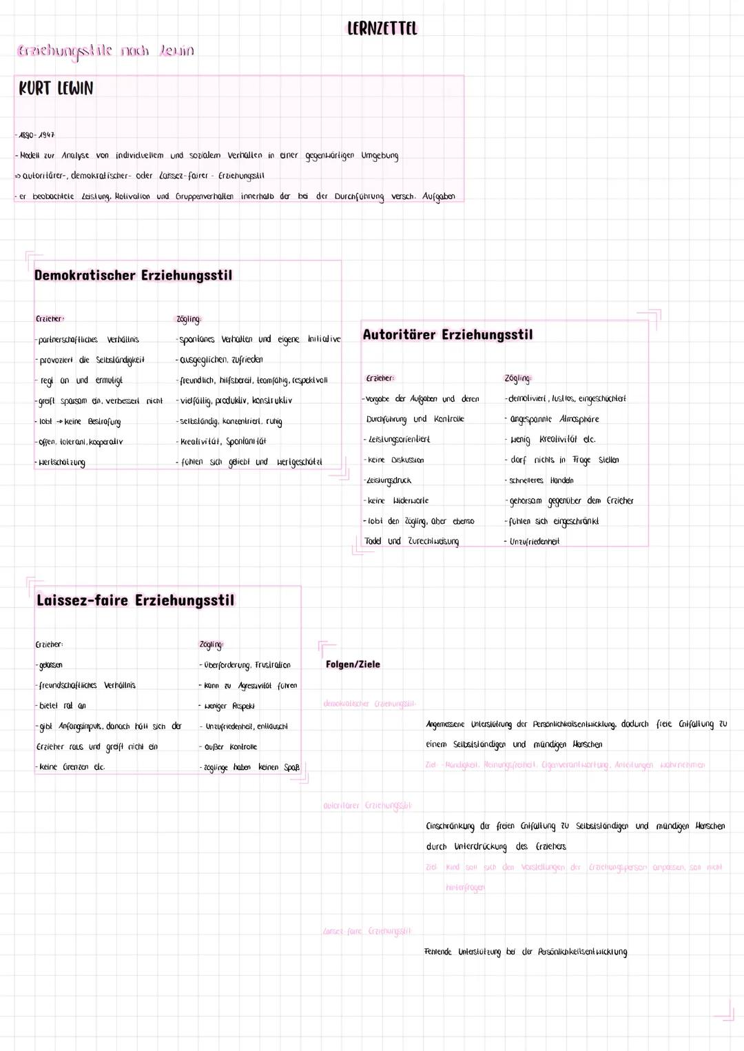 Erziehungsstile nach Jeuin
KURT LEWIN
1890-1947
-Modell zur Analyse von individuellem und sozialem Verhalten in einer gegenwärtigen Umgebung