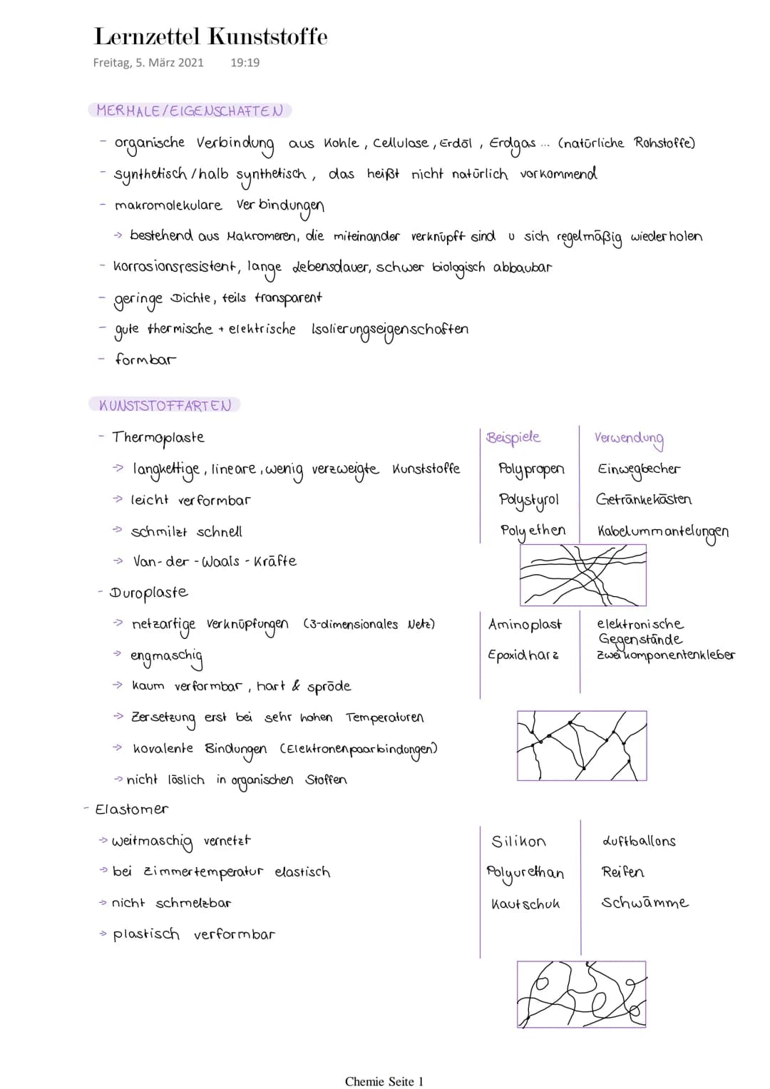 Lernzettel Kunststoffe
Freitag, 5. März 2021 19:19
MERHALE/EIGENSCHAFTEN
organische Verbindung aus Kohle, Cellulose, Erdöl, Erdgas... (natür