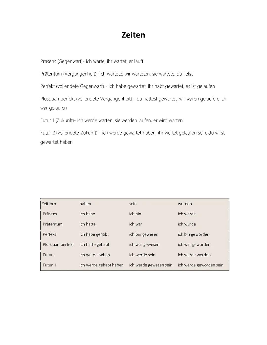 Grammatik Deutsch