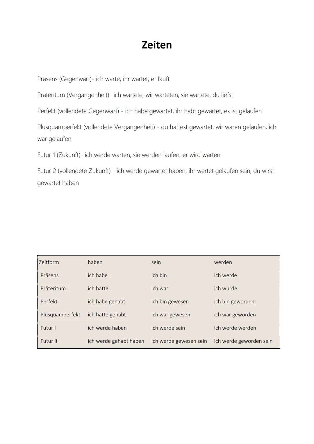 Zeiten
Präsens (Gegenwart)- ich warte, ihr wartet, er läuft
Präteritum (Vergangenheit)- ich wartete, wir warteten, sie wartete, du liefst
Pe