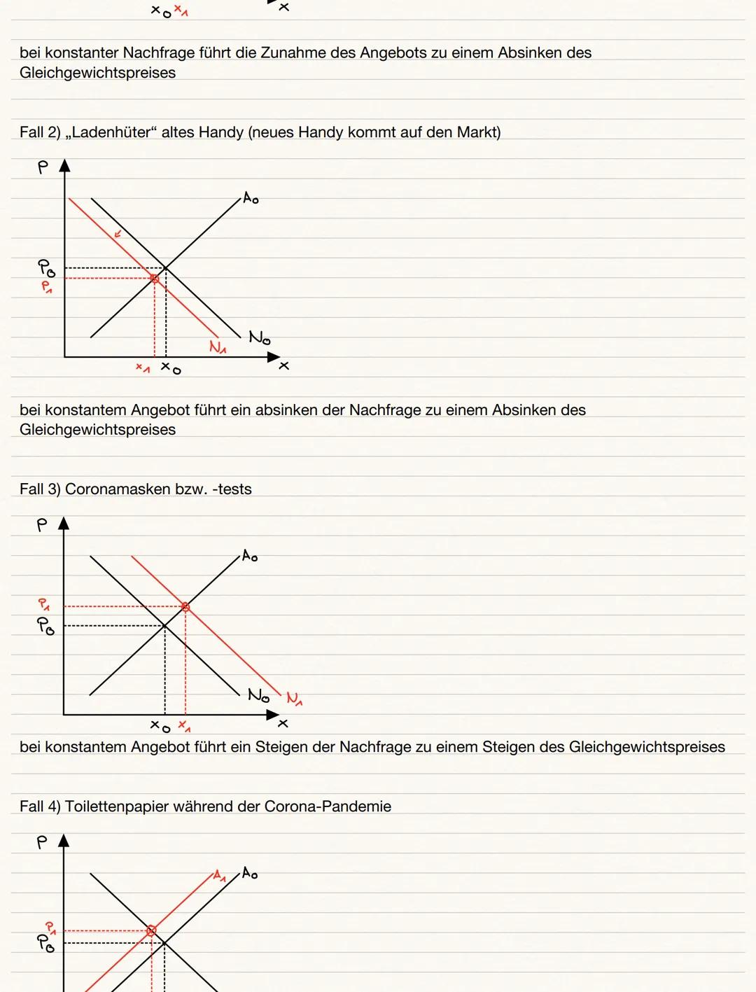 1.2 Markt und Preisbildung
Markt = jeder Ort andem Angebot und Nachfrage aufeinander treffen
-> Angebot ist abhängig von: - Nachfragestruktu