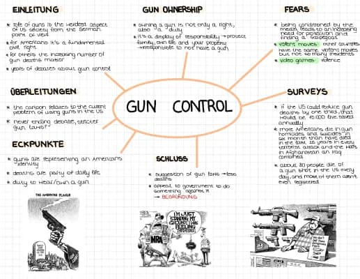 Know Gun control & Gun laws thumbnail