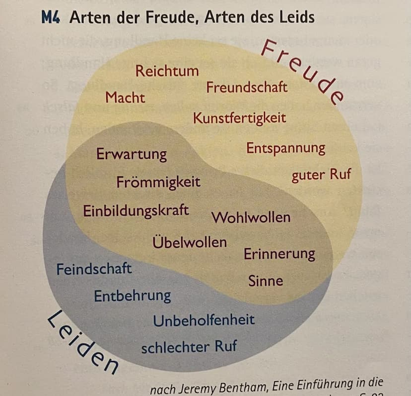 ETHIK
KLAUGUR
UTI
T
- Eine Folgen ethik -
B
hedone
Kalkül
Themen:
-quantitativer
-Arten der Freuden
- hedonistisches Kalkül
- vier Grundprin