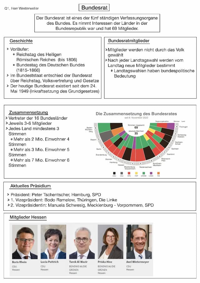 Know Bundesrat  thumbnail