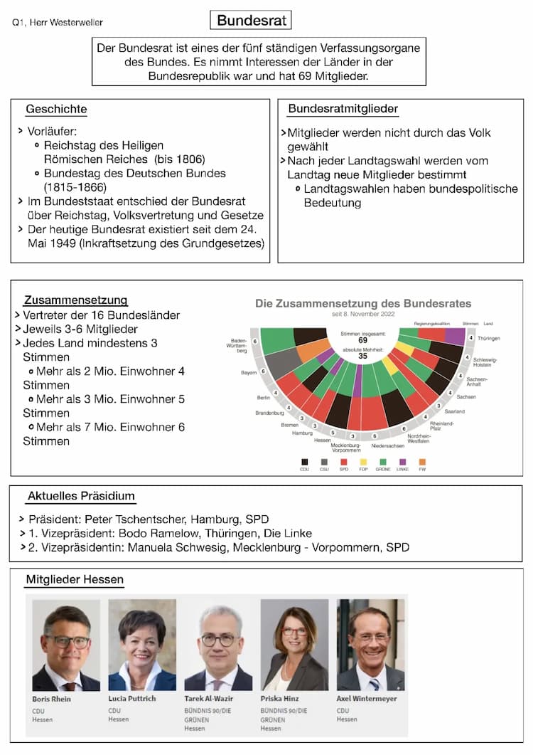 Know Bundesrat  thumbnail