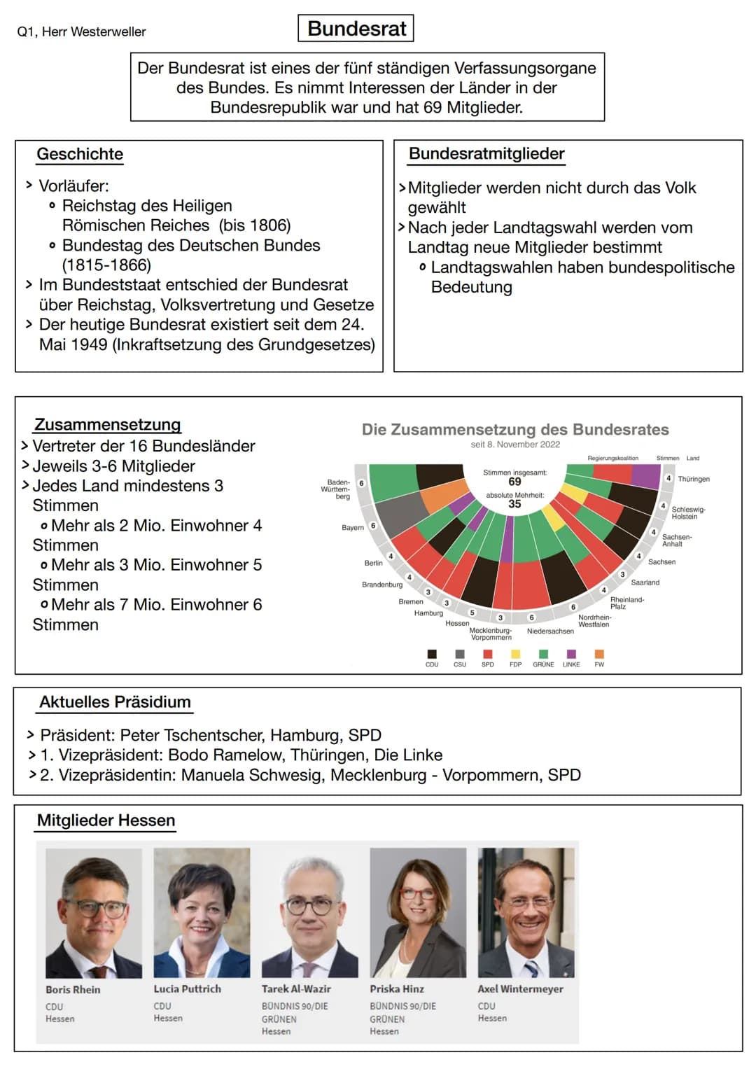 Q1, Herr Westerweller
Geschichte
> Vorläufer:
Bundesrat
Der Bundesrat ist eines der fünf ständigen Verfassungsorgane
des Bundes. Es nimmt In