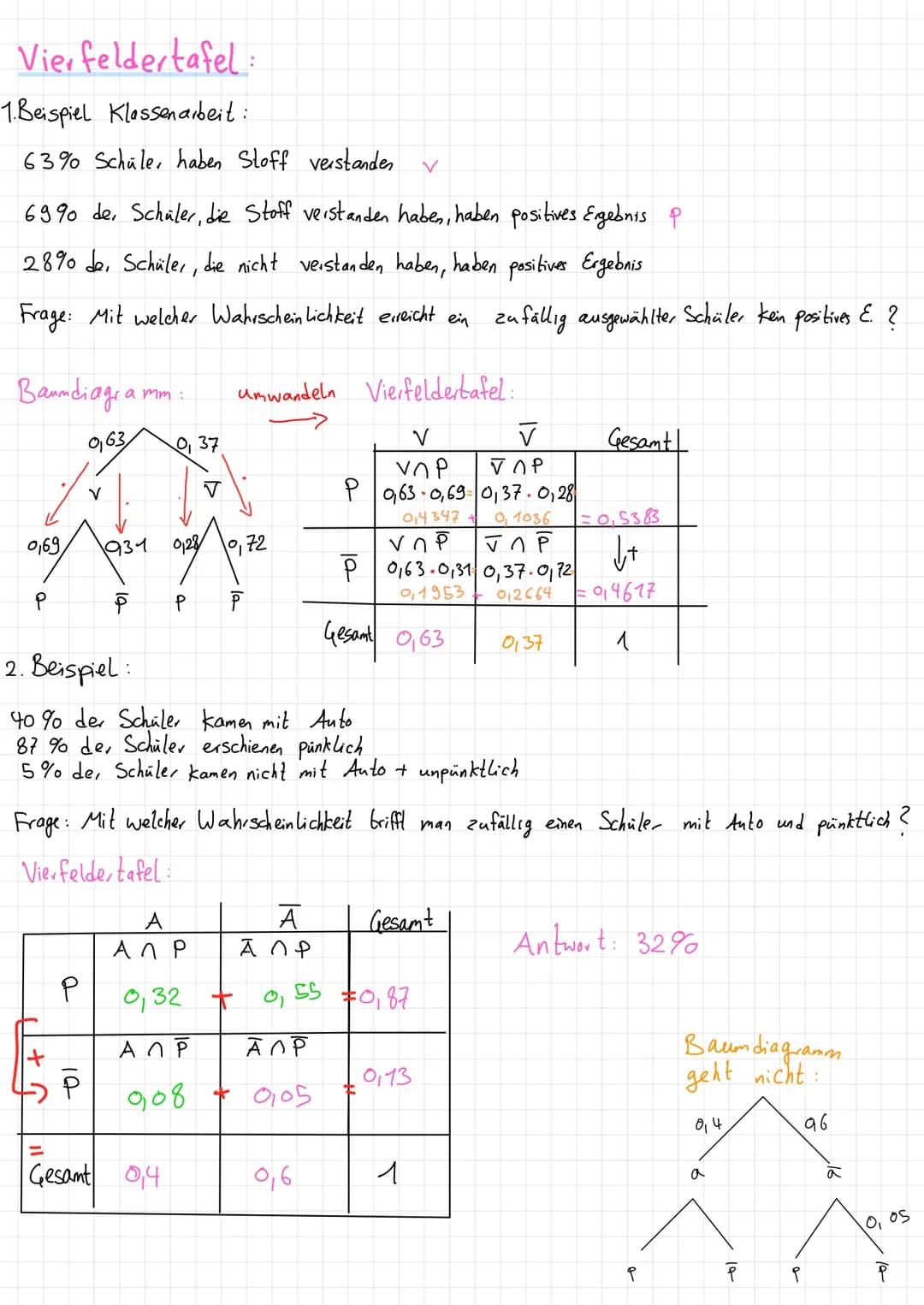 Jalal
MATHE
Q3
interne harekans beschehokk
tanc
Sin (d+¹
= sina+ cos
tan(d+p)=1
ta
L
3++2+3+4+~+n
=n(n+¹)/2
2+4+6+-+(2n)
=n(n+1)
A
sin'a + c