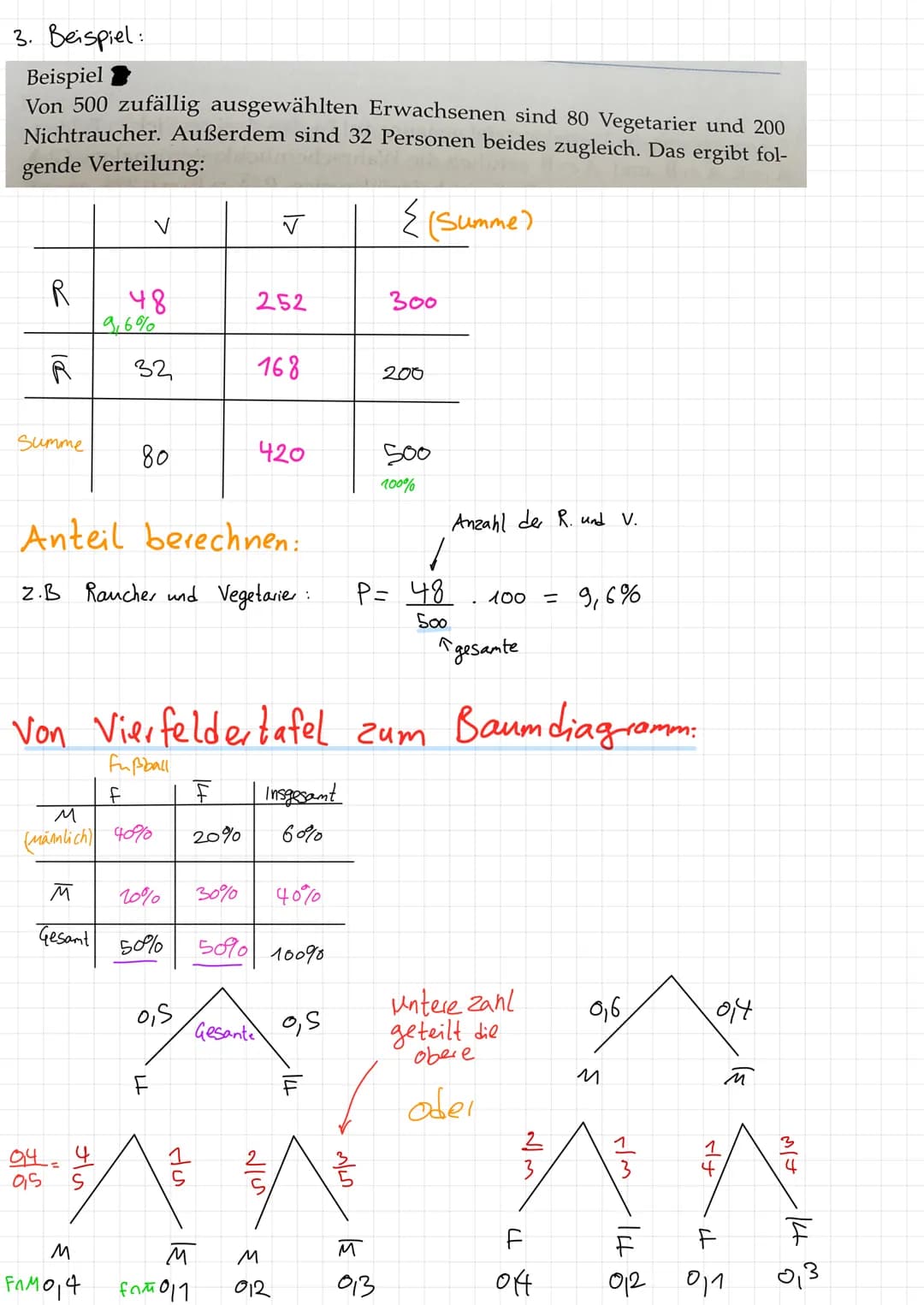 Jalal
MATHE
Q3
interne harekans beschehokk
tanc
Sin (d+¹
= sina+ cos
tan(d+p)=1
ta
L
3++2+3+4+~+n
=n(n+¹)/2
2+4+6+-+(2n)
=n(n+1)
A
sin'a + c