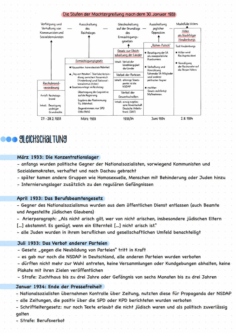 Klausur ↑ Nationalsozialismus
NS-IDEOLOgle
1. Rassismus (Sozialdarwinismus)
• Arische Rasse ist die einzig richtige
2. Antisemitismus
• Jüdi