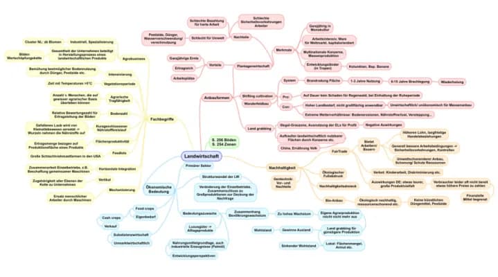 Know Landwirtschaft  thumbnail