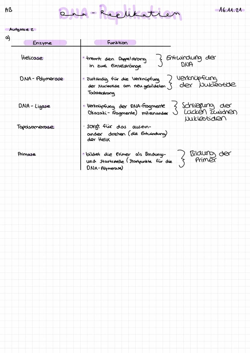 DNA-
Replikation 0. Generation
1. Generation
Idee
Semikonservative Replikation
2. Generation
sellikatier
→DNA-Verdopplung
سبد
DNA-Strang tei