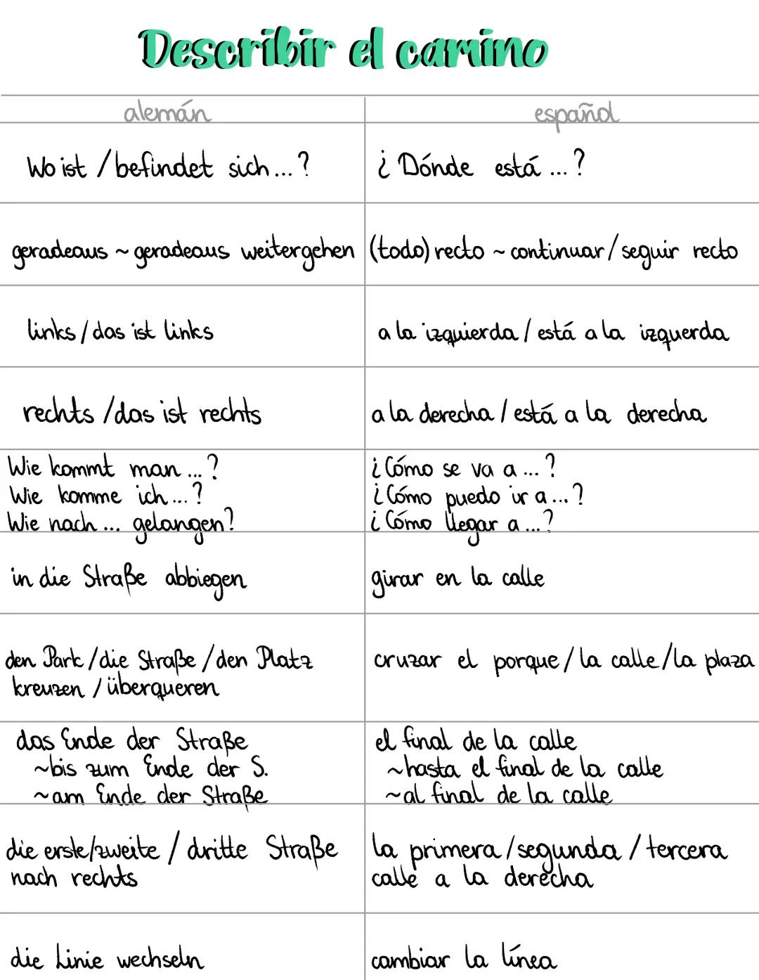 Describir el cartino
alemán
Wo ist/befindet sich...?
links/das ist links
geradeaus ~ geradeaus weitergehen (todo) recto ~ continuar/seguir r
