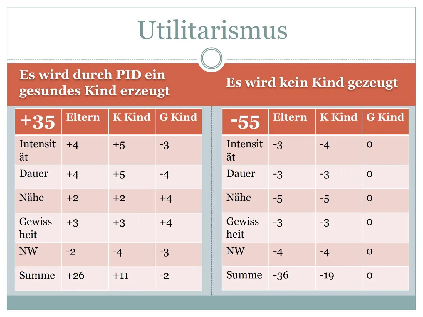 Retter - Geschwister
ETHISCH VERTRETBAR ?
Beim Leben
meiner Schwester
hoon diar
gal trean
O
95826419 1 GFS Ethik
Retter Geschwister
Ethisch 