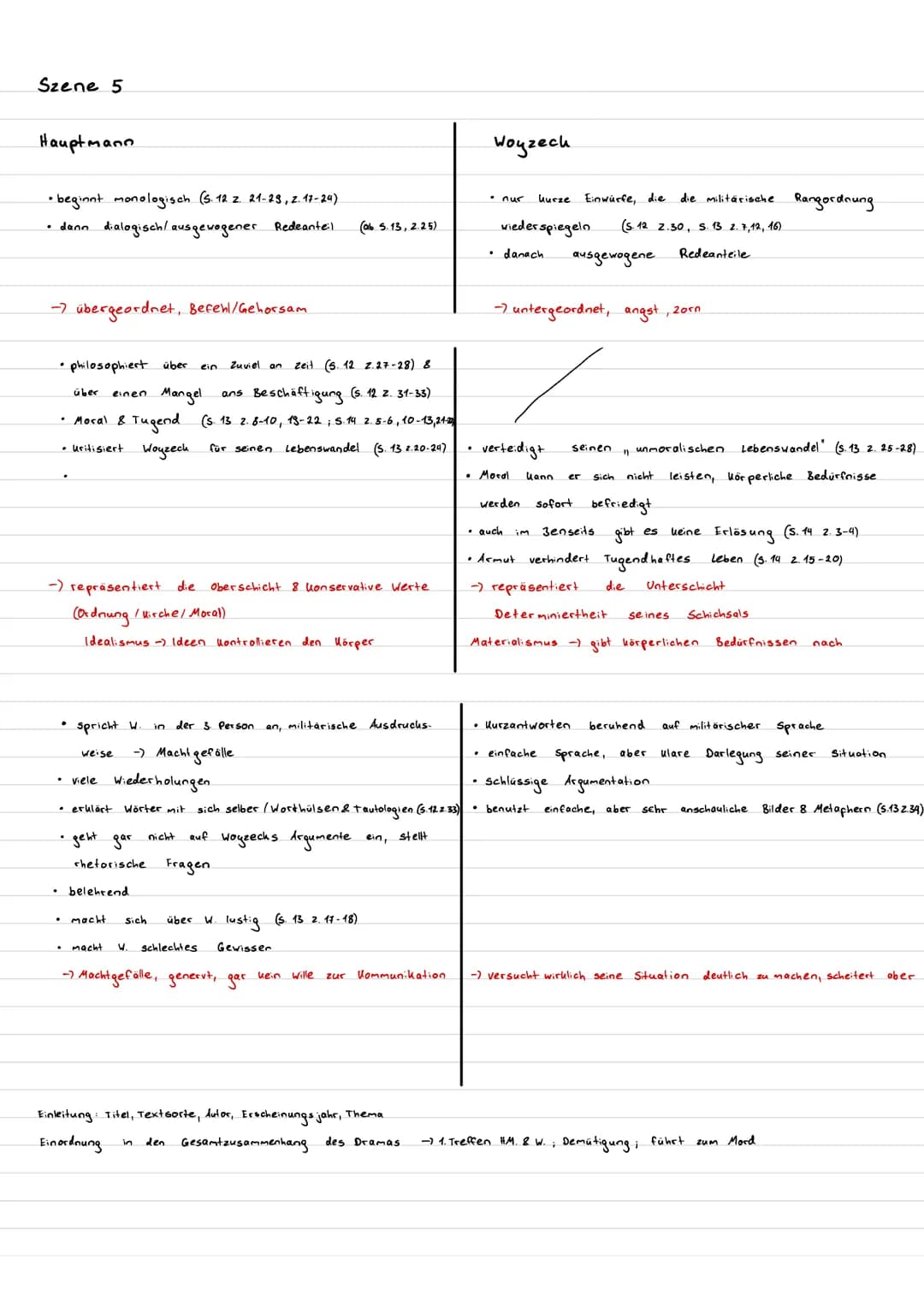Szene 5.
Hauptmann
• beginnt monologisch (S. 12 z. 21-23, z. 17-24)
• dann dialogisch / ausgewogener Redeante:l
-7 übergeordnet, Befehl/Geho