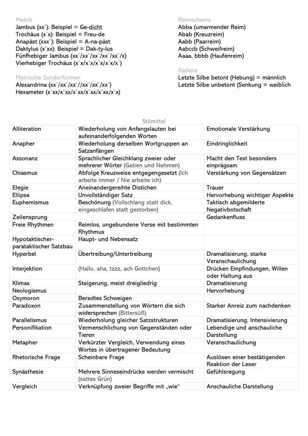 -
-
Zentrale Themen
Expressionismus (ca. 1910-1925)
Ausdruck von Gefühlen und Erlebnissen, die
durch historische Umstände entstehen oder
bee