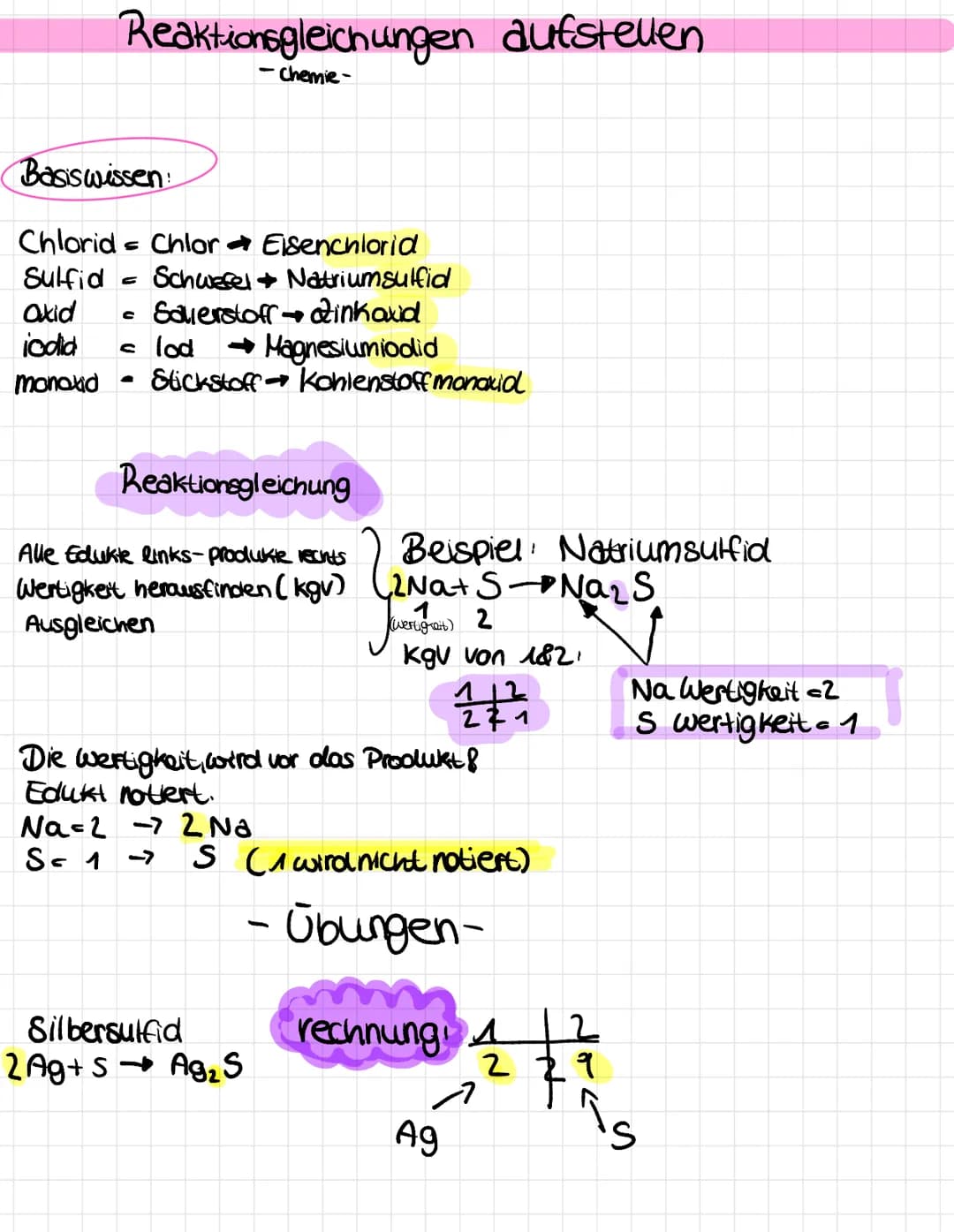 Reaktionsgleichungen aufstellen.
Chemie-
Basiswissen!
Chlorid Chlor Eisenchlorid
Sulfid
-
-
=
Schwefel Natriumsulfid
Oxid C Sauerstoff inkav