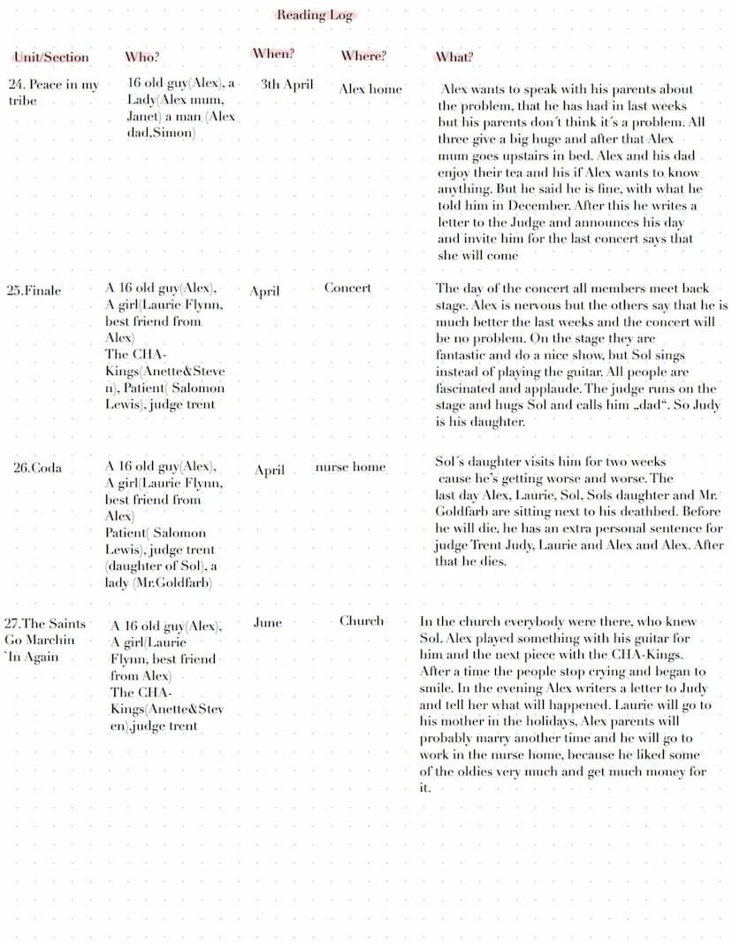 Unit/Section
1.Boop Boop Boop
2.Gnome run
3. The wake Up
4. Day of the
dork-wit
Who?
A 16 years old
guy(Alex),
Patient Salomon
Lewis)
16 old