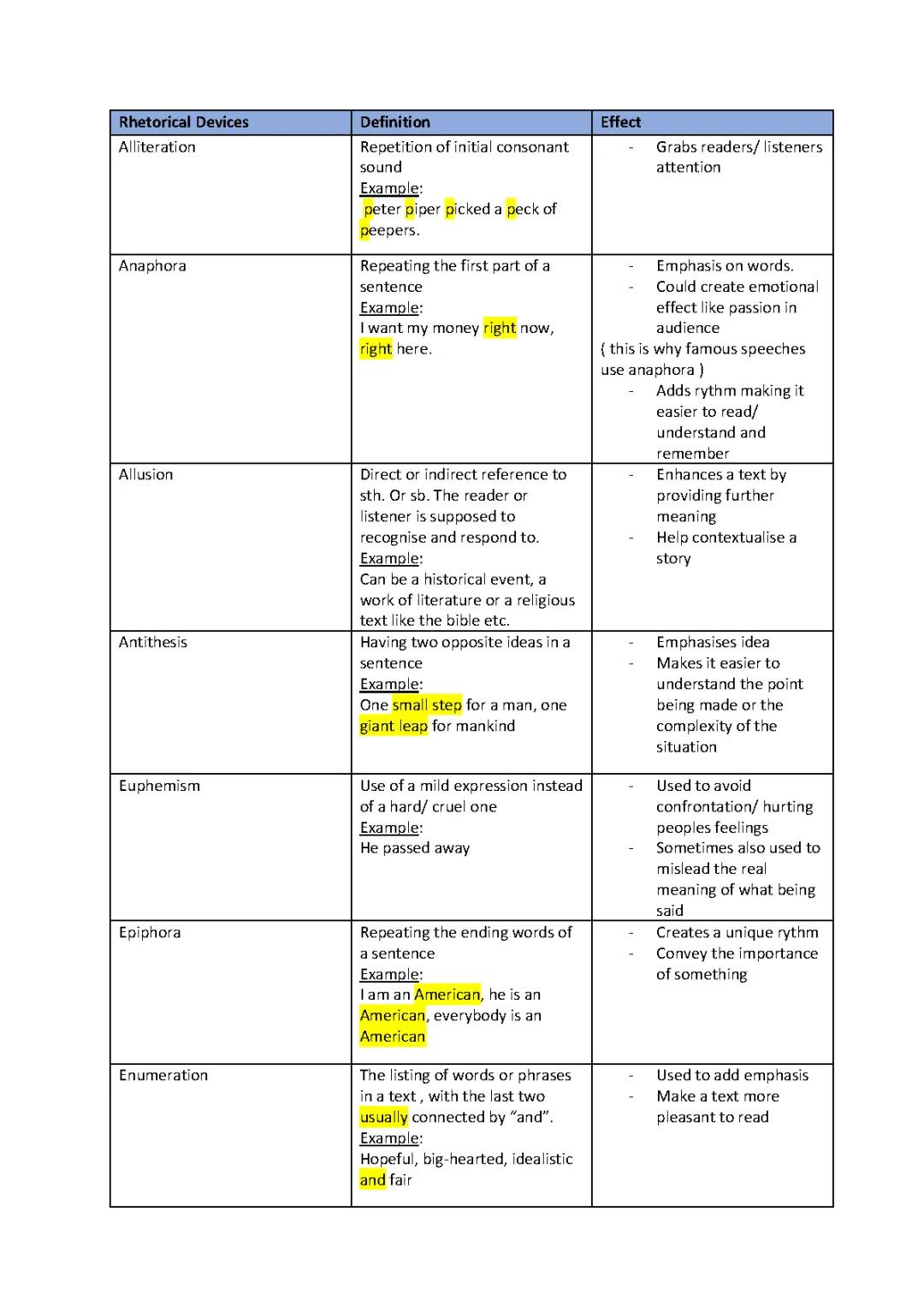 Exploring Rhetorical Devices: Fun Examples and Easy Guides