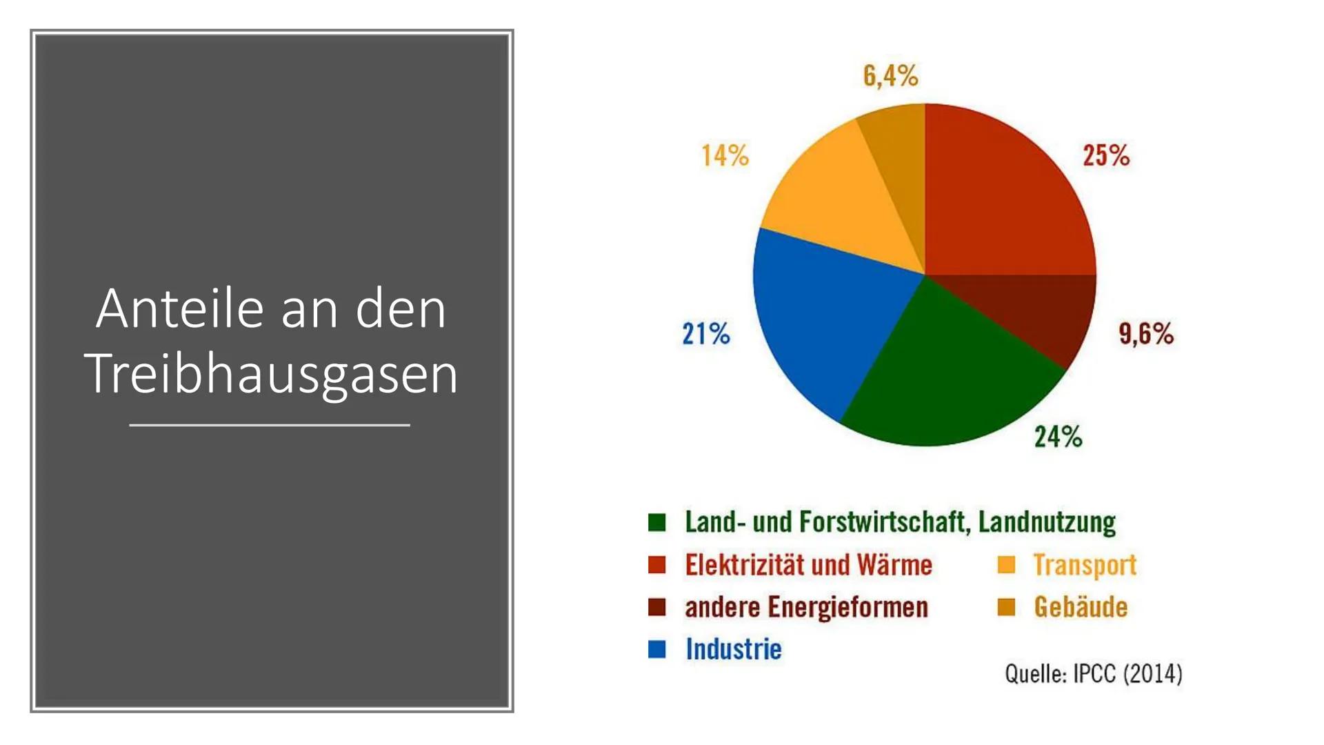 Ursachen und Folgen des
Klimawandels
Sozialkunde GK 13 Inhalt
Einstieg
Ursachen (anthropogene Einflüsse)
Folgen
Politische Reaktionen (Paris