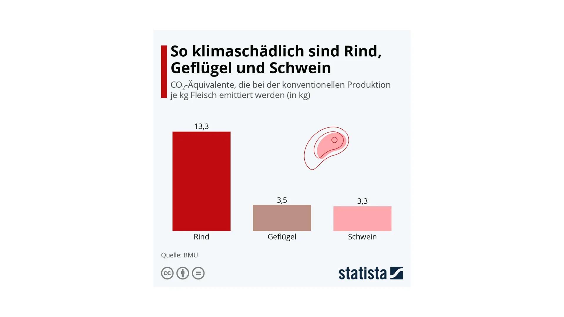 Ursachen und Folgen des
Klimawandels
Sozialkunde GK 13 Inhalt
Einstieg
Ursachen (anthropogene Einflüsse)
Folgen
Politische Reaktionen (Paris