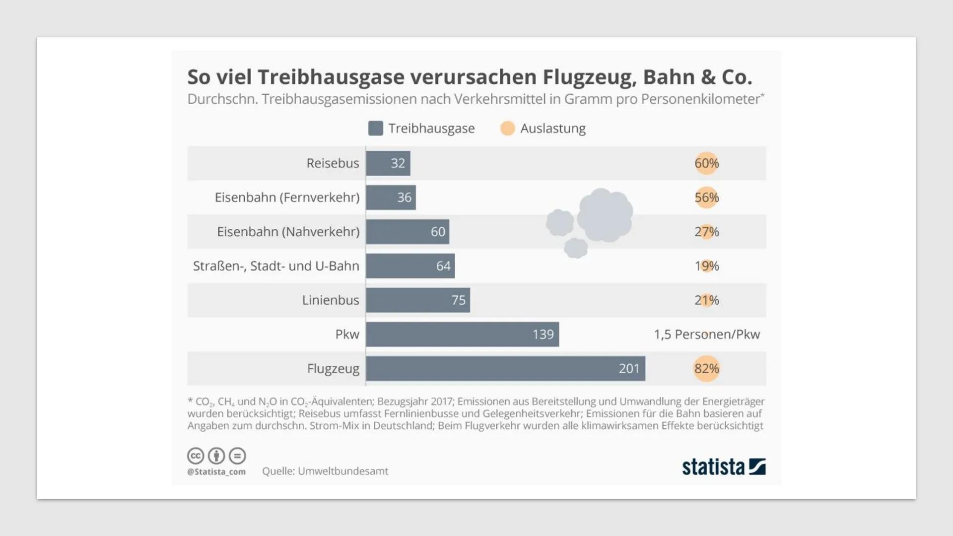 Ursachen und Folgen des
Klimawandels
Sozialkunde GK 13 Inhalt
Einstieg
Ursachen (anthropogene Einflüsse)
Folgen
Politische Reaktionen (Paris