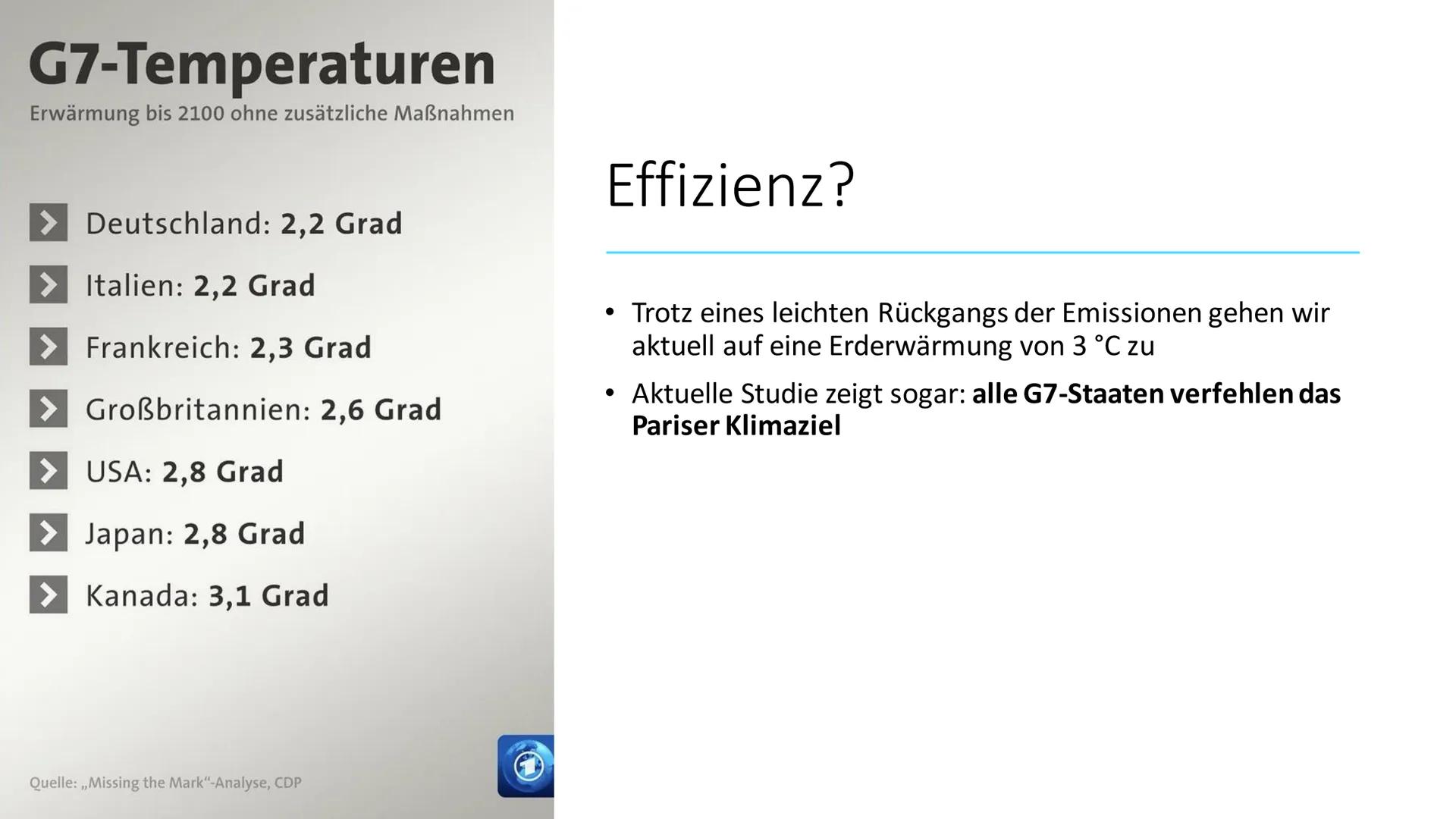 Ursachen und Folgen des
Klimawandels
Sozialkunde GK 13 Inhalt
Einstieg
Ursachen (anthropogene Einflüsse)
Folgen
Politische Reaktionen (Paris