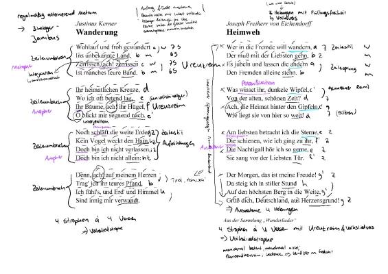 Know Gedichtsvergleich- und Analyse der Gedichte Heimweh und Wanderung thumbnail