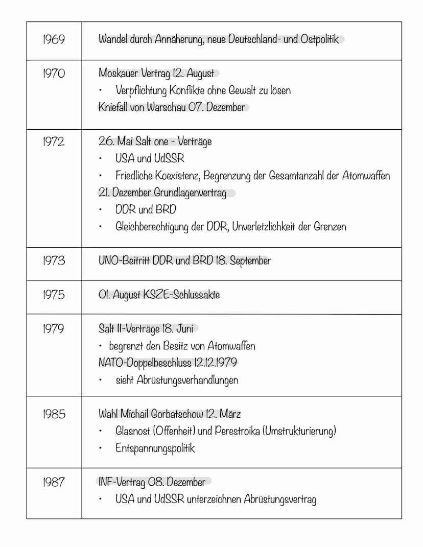 1945
1945/46
1946
1947
1948
1949
1950
08. Mai Kriegsende
bedingungslose Kapitulation
05. Juni Berliner Deklaration
.
Deutschland wird in vie