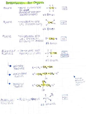 Know Chemie Zusammenfassung 2. Klassenarbeit thumbnail