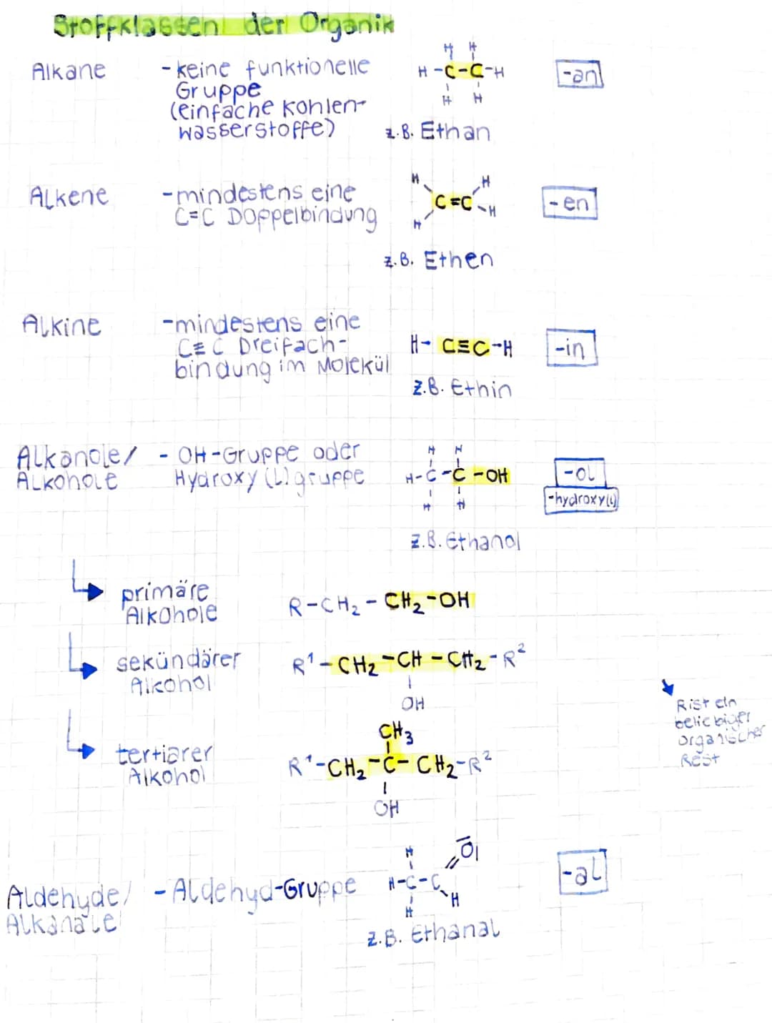 Stoffklassen der Organik
- keine funktionelle
Gruppe
(einfache Kohlen-
wasserstoffe)
Alkane
Alkene
Alkine
Alkanole/
Alkohole
.H
-mindestens 