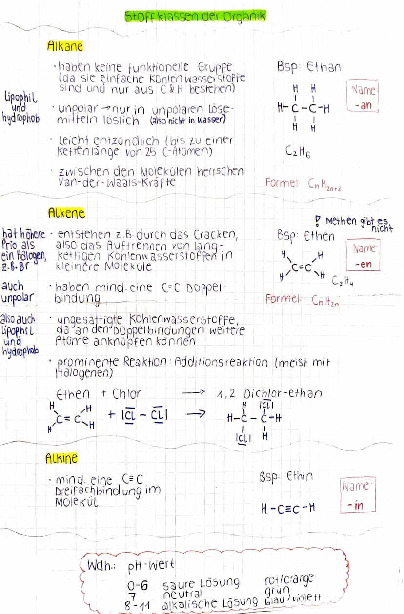 Stoffklassen der Organik
- keine funktionelle
Gruppe
(einfache Kohlen-
wasserstoffe)
Alkane
Alkene
Alkine
Alkanole/
Alkohole
.H
-mindestens 