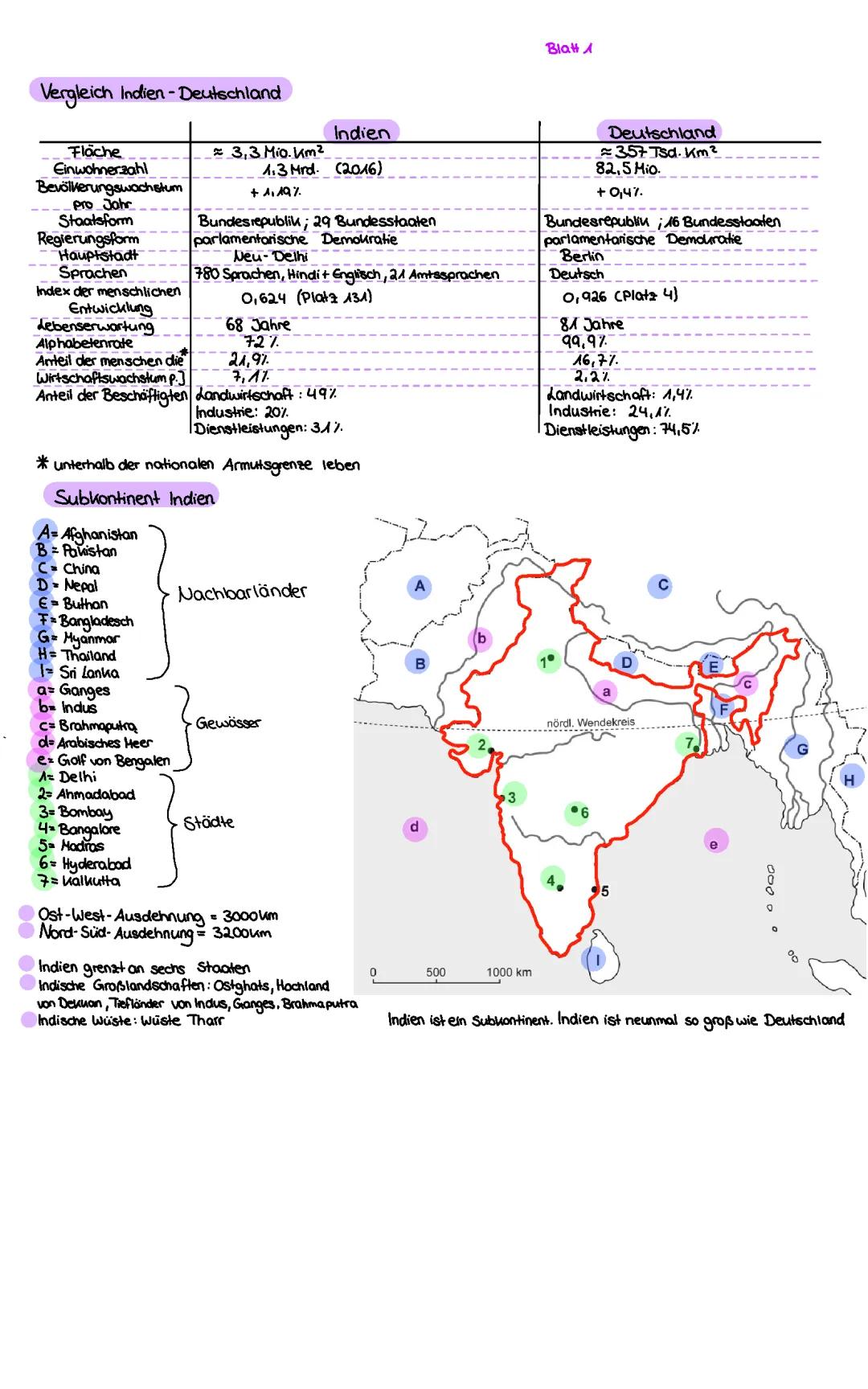 Indien vs. Deutschland: Größenvergleich, Einwohner und Monsun erklärt!