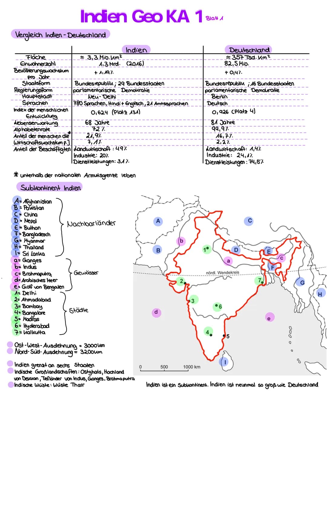 Vergleich Indien - Deutschland
Fläche
Einwohnerzahl
Bevölkerungswachstum
pro Jahr
Staatsform
Regierungsform
Hauptstadt
Sprachen
Index der me