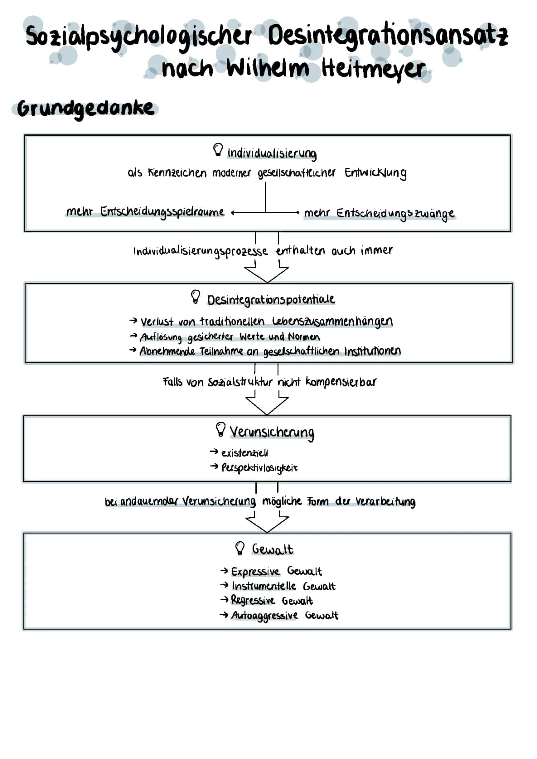 Wilhelm Heitmeyer - Sozialpsychologischer Desintegrationsansatz 