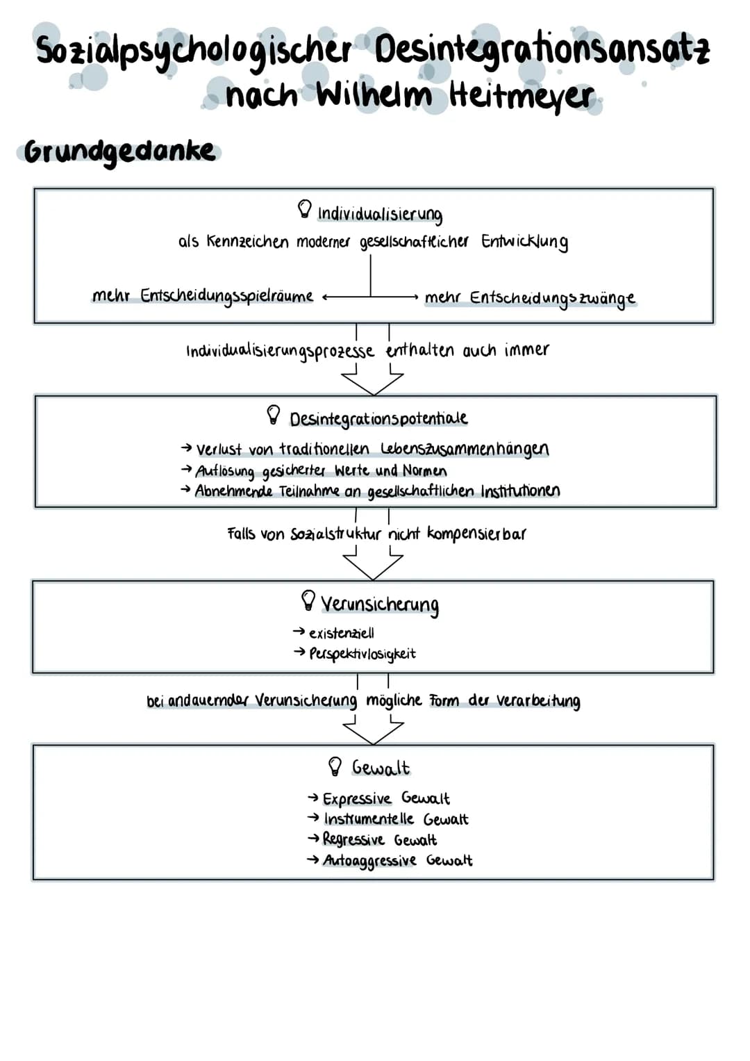Sozialpsychologischer Desintegrationsansatz
nach Wilhelm Heitmeyer.
Grundgedanke
Individualisierung
als kennzeichen moderner gesellschaftlic