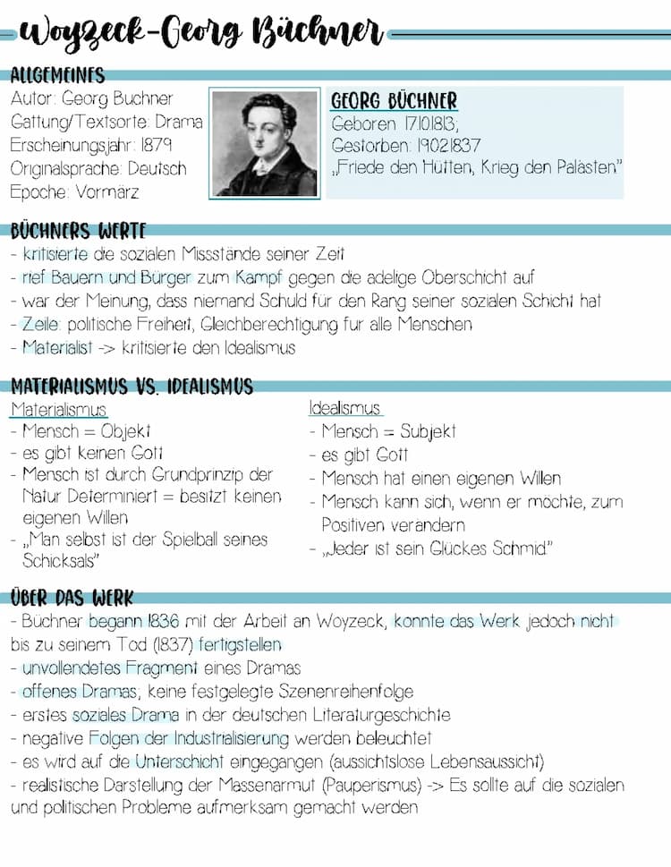 Know Woyzeck - Georg Büchner  thumbnail