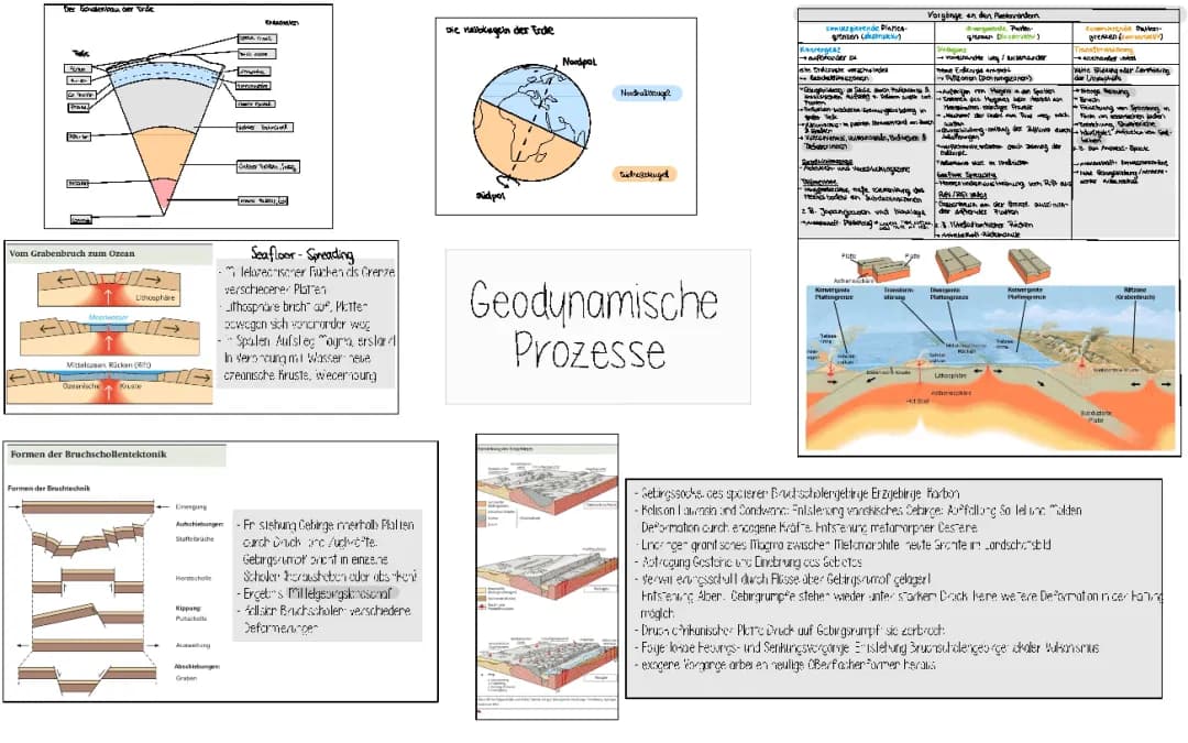 Geodynamische Prozesse