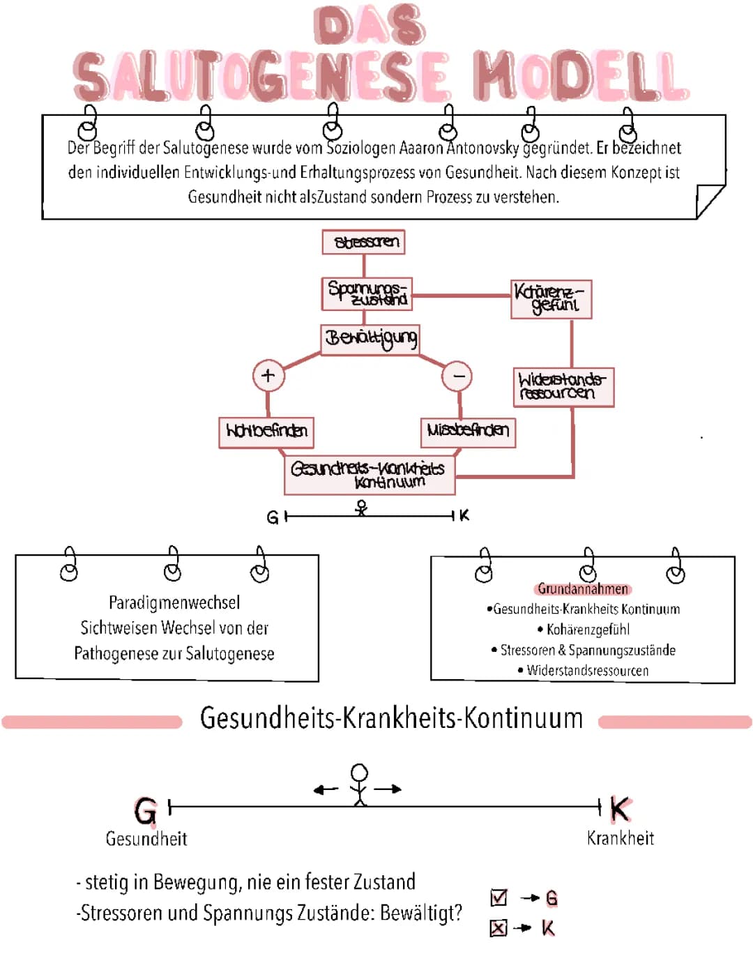 Salutogenese Modell