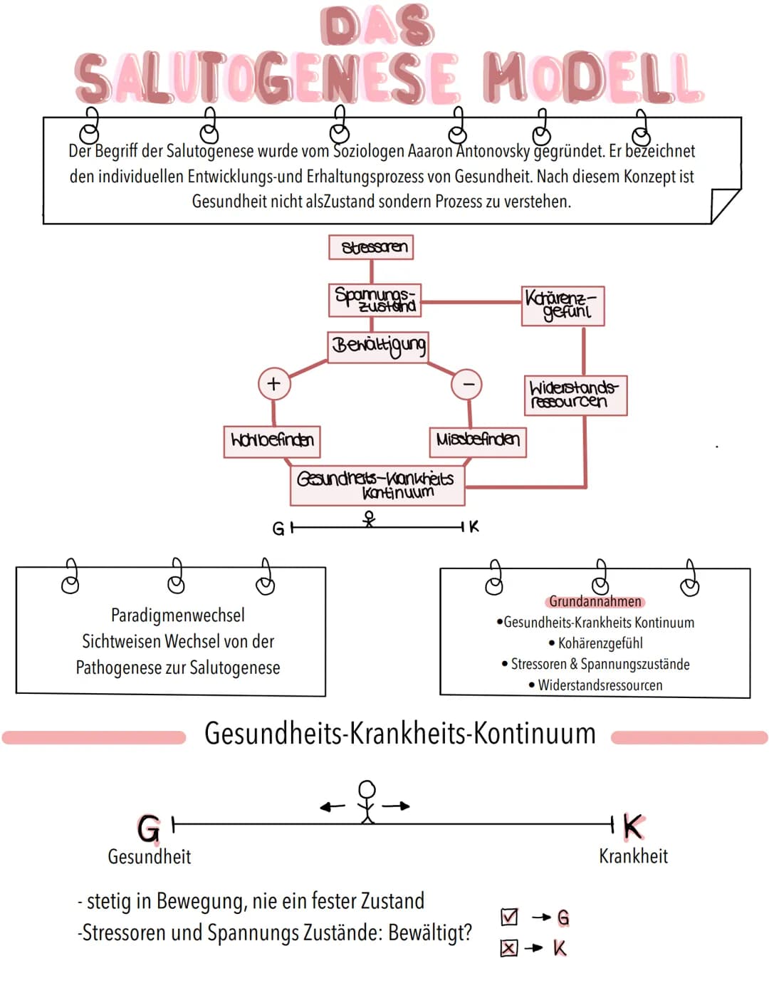 DAS
SALUTOGENESE
ले
MODELL
छे
Der Begriff der Salutogenese wurde vom Soziologen Aaaron Antonovsky gegründet. Er bezeichnet
den individuellen