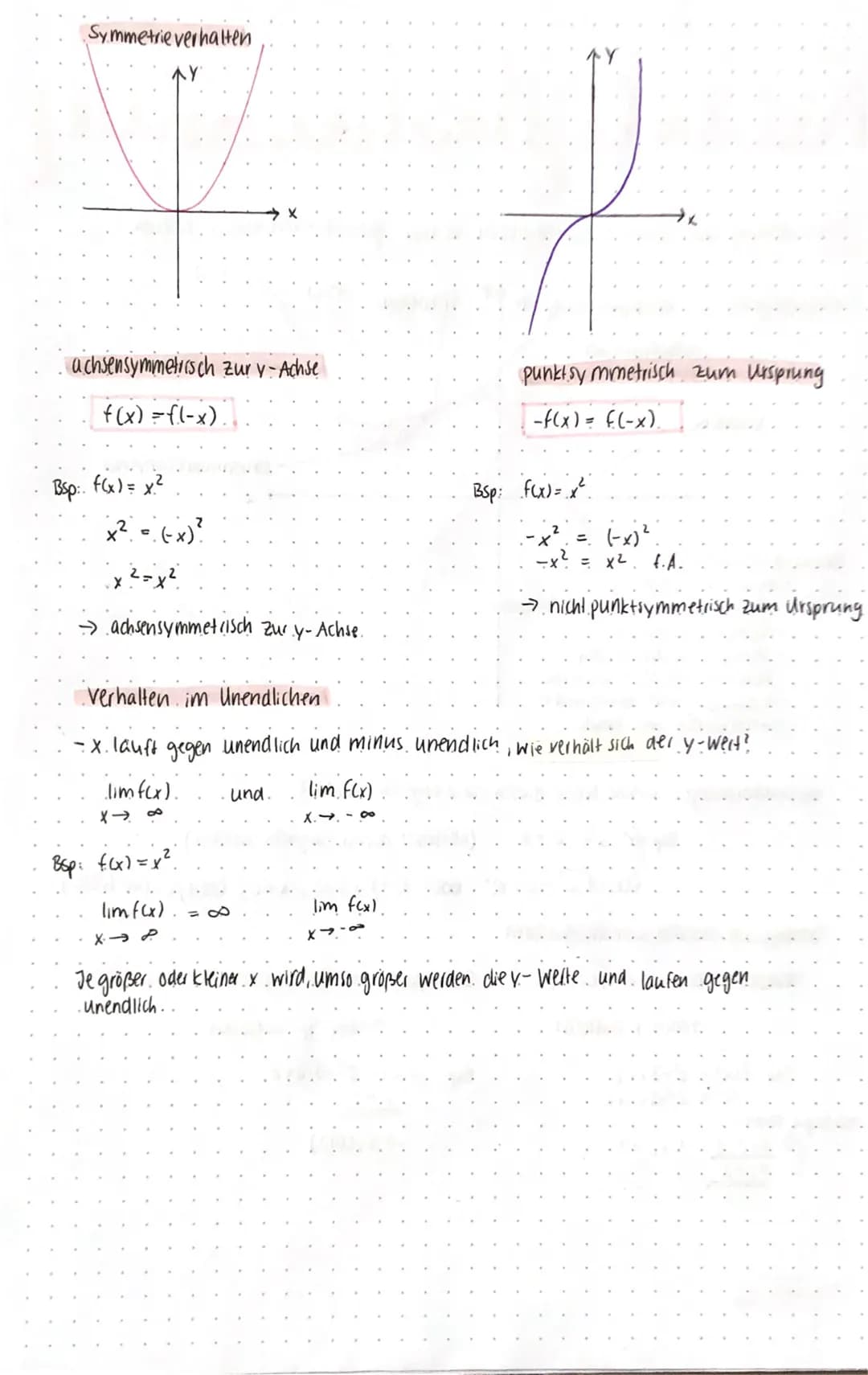 اشند
nu wujuomioon
Untersuchung eines Graphen einer Funktion auf seine geometrischen Eigenschaften.
f(x)
Grundlagen.
('(x)
Wendepunkt
Nullst