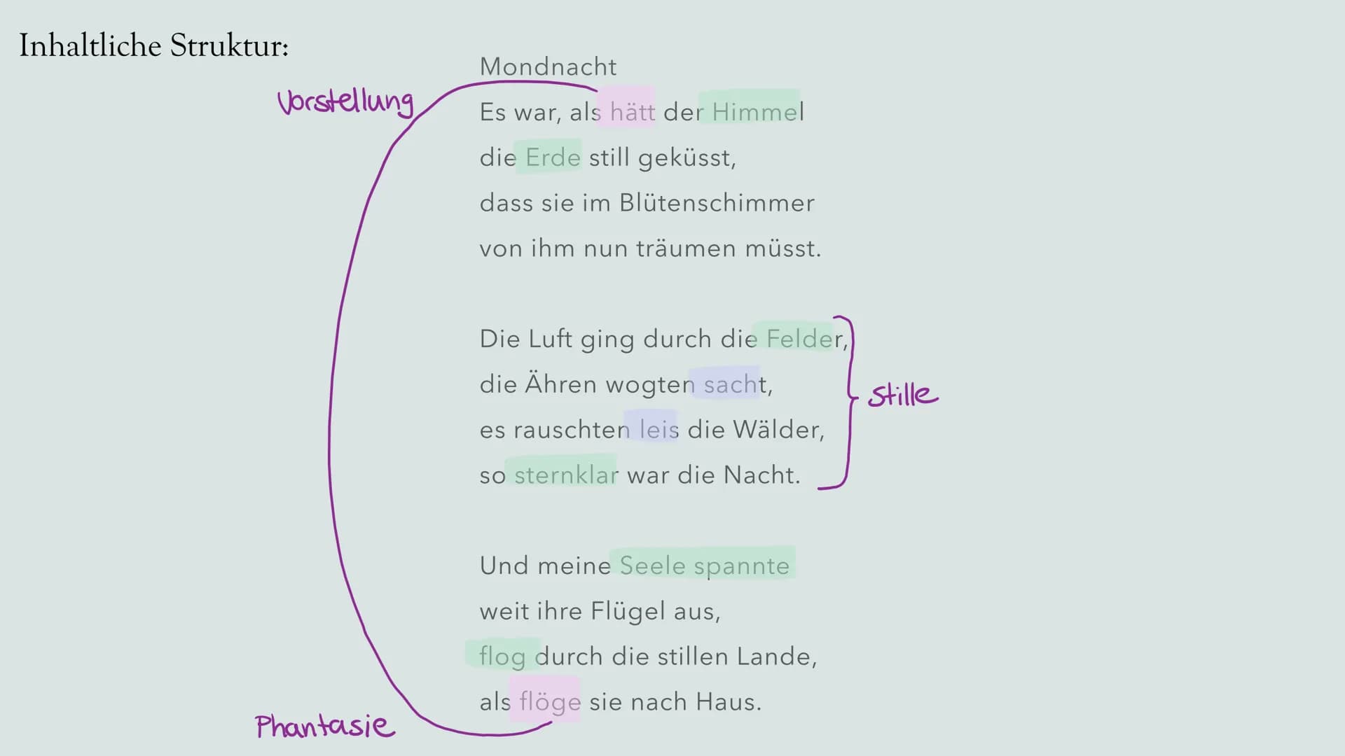 Gedichtanalyse
Deutschunterricht Gliederung
Die Epoche der
Romantik
Joseph von
Eichendorff
Gedichtanalyse
Bild- & Textquellen
2 Grunddaten z