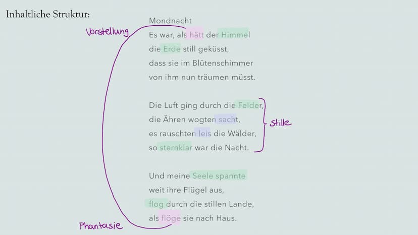 Gedichtanalyse
Deutschunterricht Gliederung
Die Epoche der
Romantik
Joseph von
Eichendorff
Gedichtanalyse
Bild- & Textquellen
2 Grunddaten z