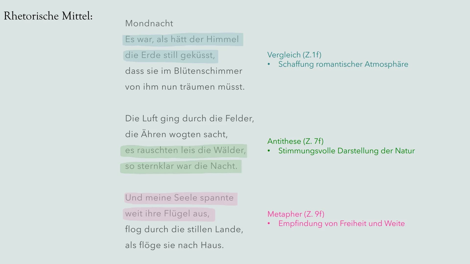 Gedichtanalyse
Deutschunterricht Gliederung
Die Epoche der
Romantik
Joseph von
Eichendorff
Gedichtanalyse
Bild- & Textquellen
2 Grunddaten z